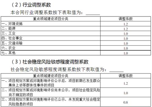 全過程工程咨詢服務(wù)設(shè)計(jì)的領(lǐng)域項(xiàng)目及費(fèi)用標(biāo)準(zhǔn)參考