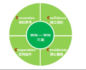 筑就行業(yè)標(biāo)桿 中國(guó)建筑標(biāo)準(zhǔn)設(shè)計(jì)研究院咨詢策劃服務(wù)全解析