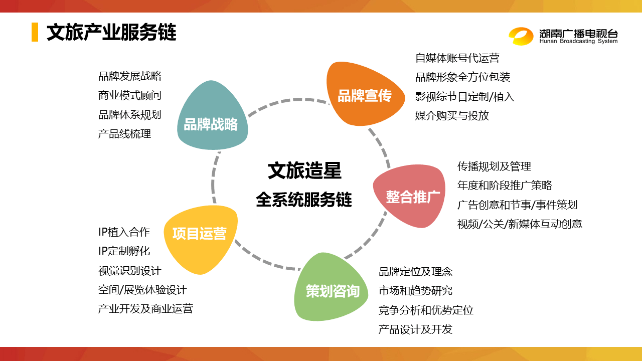 深耕文旅IP，以咨詢策劃為引擎，驅(qū)動芒果文旅邁向縱深發(fā)展新階段